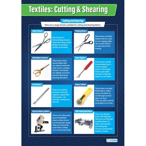 Textiles: Cutting & Shearing Poster