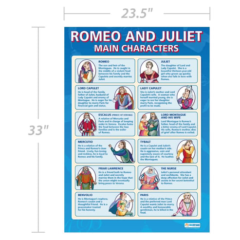 Romeo and Juliet Main Characters Poster