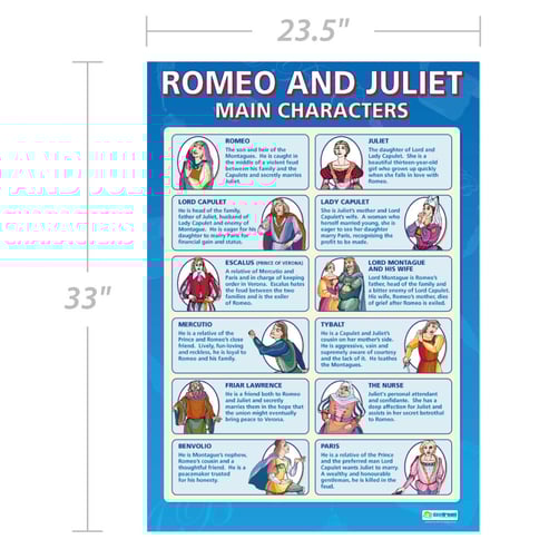 Romeo and Juliet Main Characters Poster