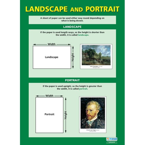 Art Basics Posters - Set of 5