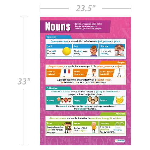 Nouns Poster