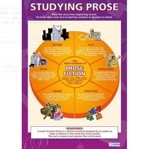 Investigating Literary Texts Posters - Set of 3