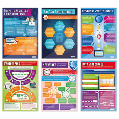 Computer Science Posters - Set of 32