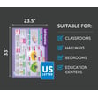 Cell Structures Poster