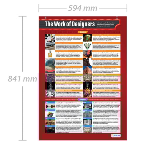 The Work of Designers Poster
