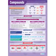 Bonding & Compounds Posters - Set of 2