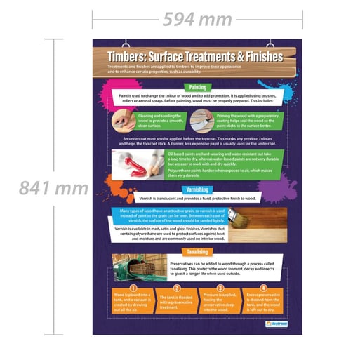 Timbers: Surface Treatments & Finishes Poster