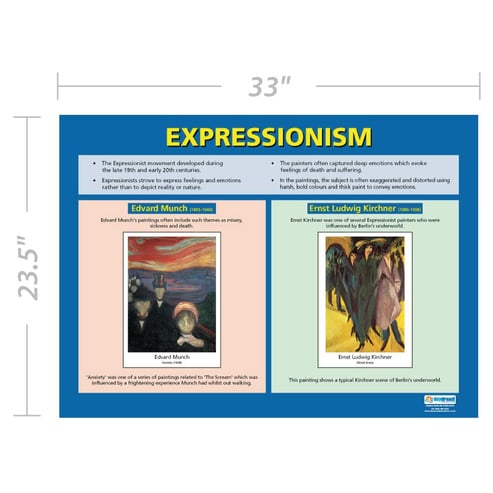 Expressionism Poster