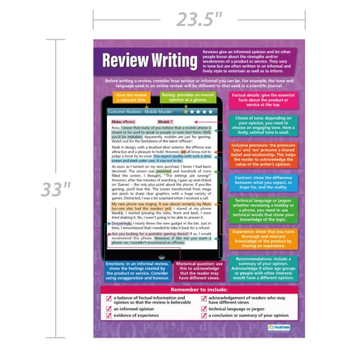 Review Writing Poster