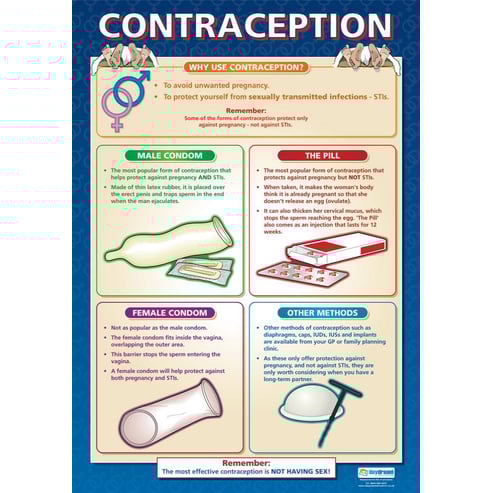 Contraception Poster