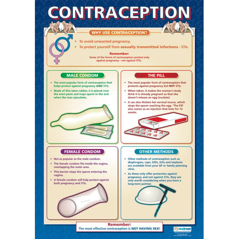 Contraception Poster