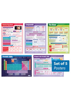 Atomic Structure & The Periodic Table Posters - Set of 5