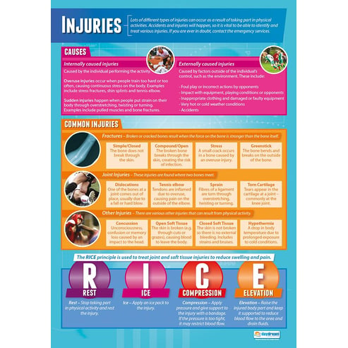 Injuries Poster