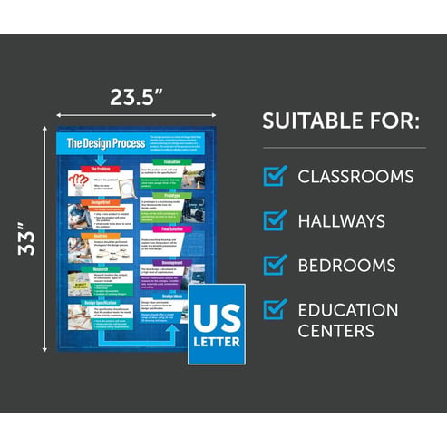 The Design Process Poster