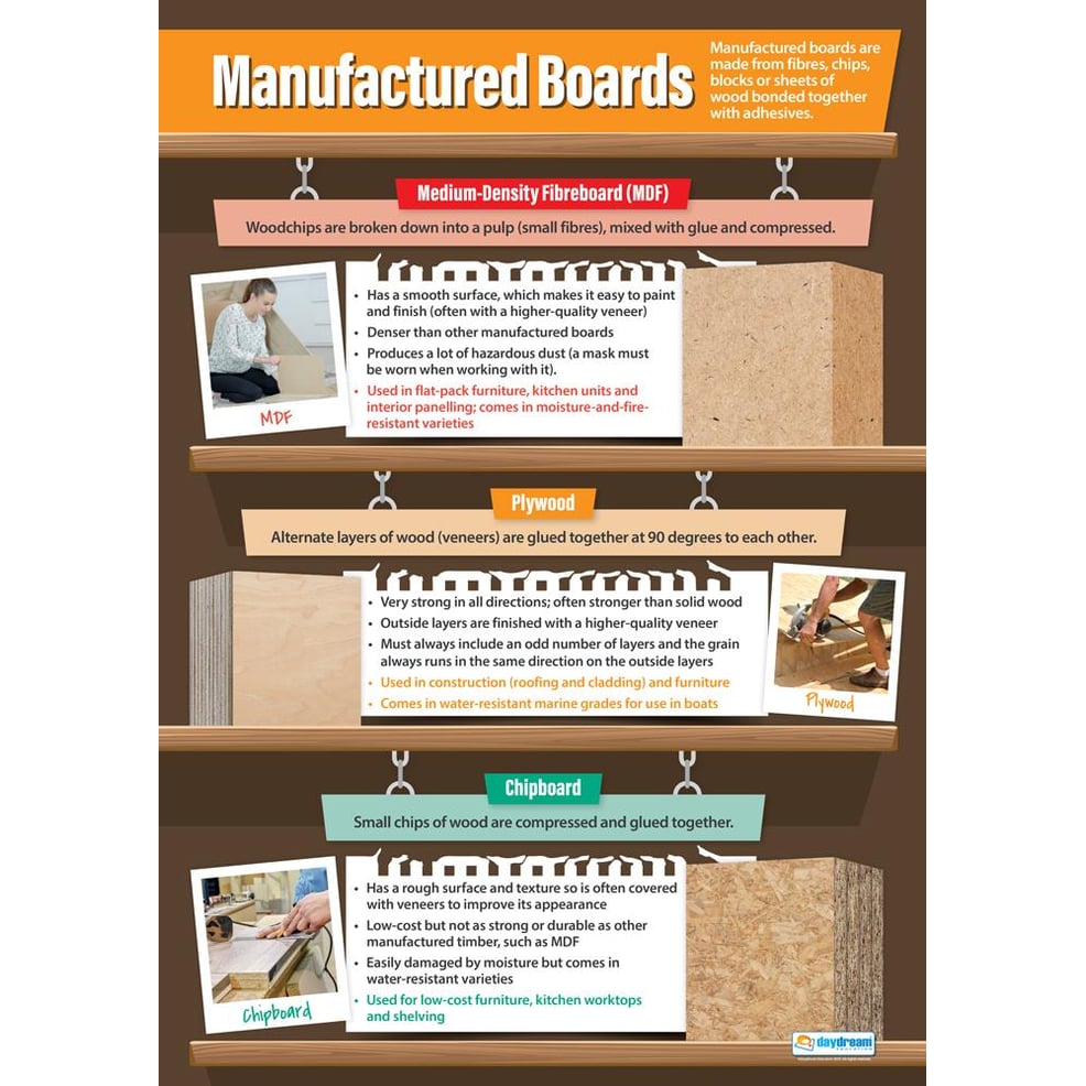 Manufactured Boards Poster Daydream Education