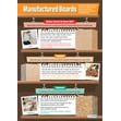 Manufactured Boards Poster