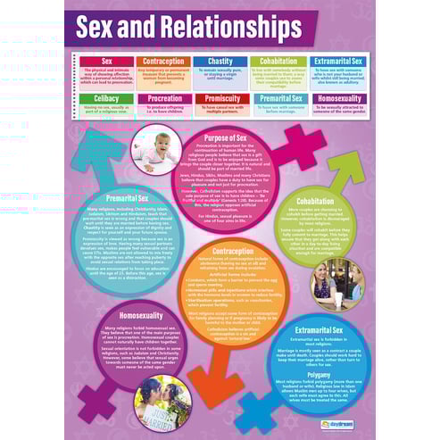 Sex & Relationships Posters - Set of 3