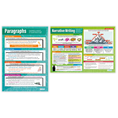 Creative Writing Posters - Set of 5