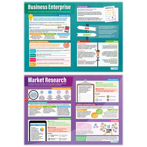 Business Decisions Posters - Set of 8