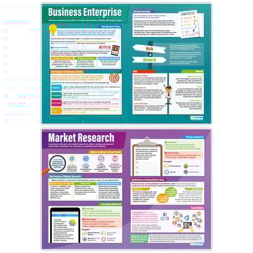 Business Decisions Posters - Set of 8