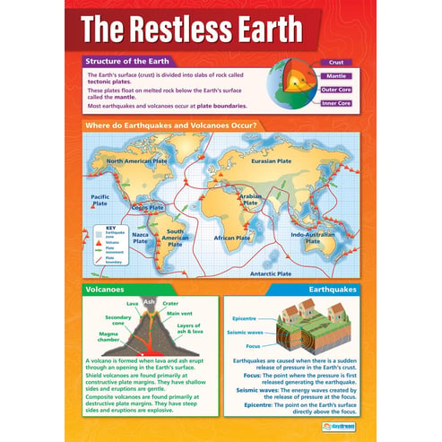The Restless Earth Poster