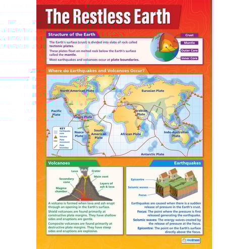 The Restless Earth Poster