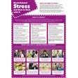 Stress Management at Work Poster