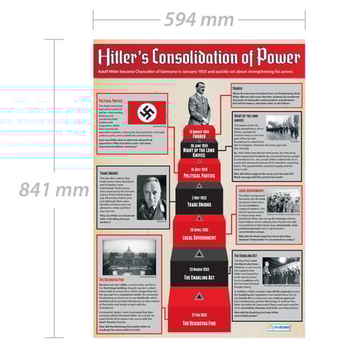 Hitler's Consolidation of Power Poster