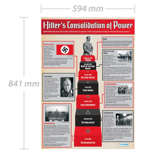 Hitler's Consolidation of Power Poster