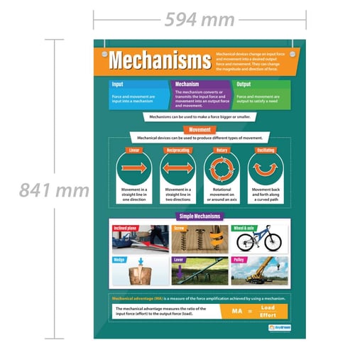 Mechanisms Poster