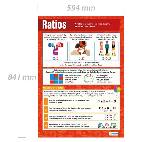 Ratio Poster