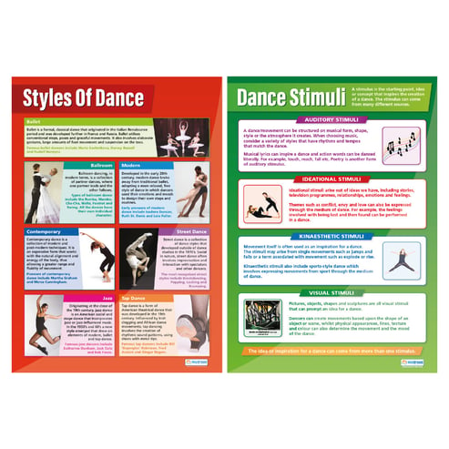 Dance Posters - Set of 8