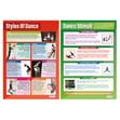 Dance Posters - Set of 8