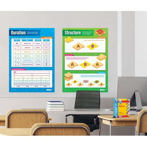 Music Elements Posters- Set of 5 
