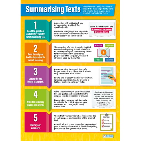 Summarising Texts Poster