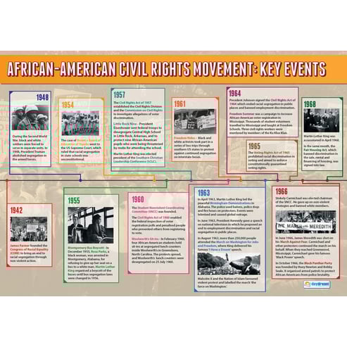 USA Posters - Set of 4 
