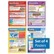 Human Environmental Impact Posters - Set of 4