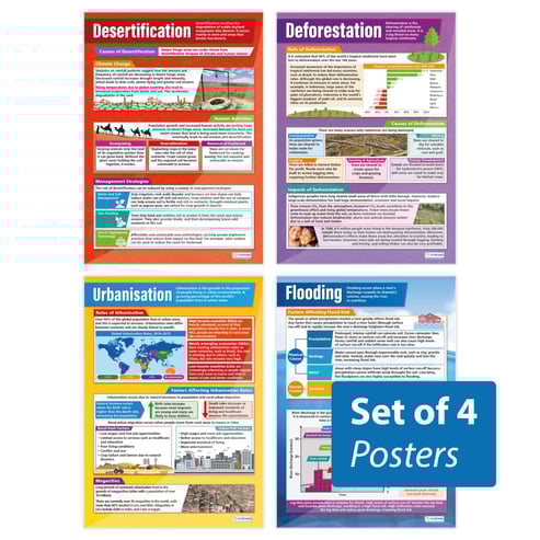 Human Environmental Impact Posters - Set of 4