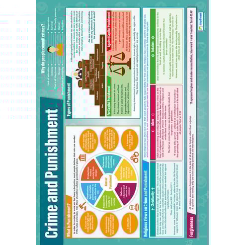 Crime and Punishment Poster