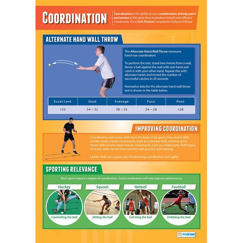 Coordination Poster