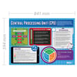 Central Processing Unit Poster