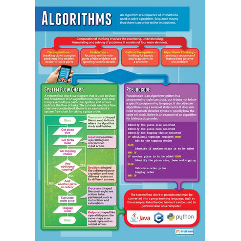 Algorithms Poster