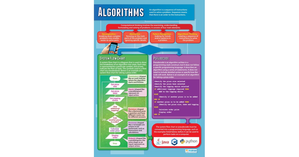 Algorithms Poster - Daydream Education