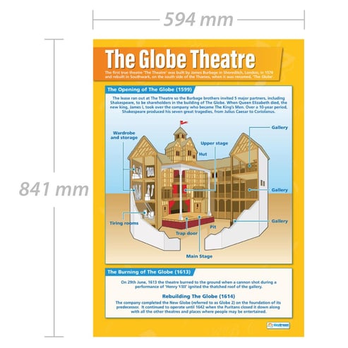 The Globe Theatre Poster