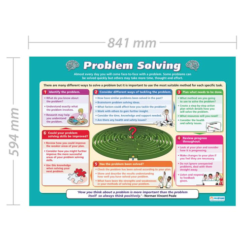 Problem Solving Poster