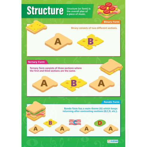 Structure Poster