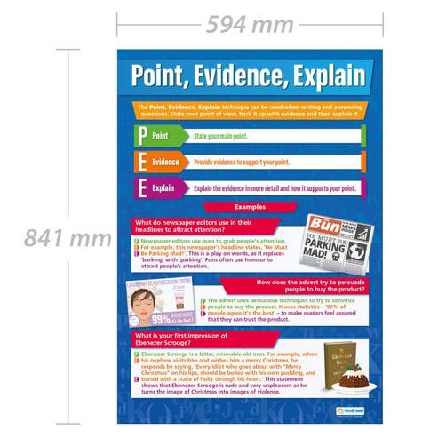 Point, Evidence, Explain Poster