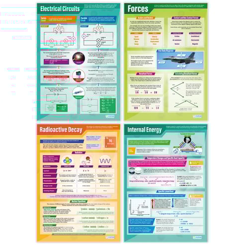 COSHH Health & Safety Posters - Set of 2