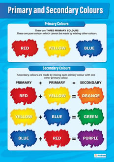 Primary and Secondary Colors Poster