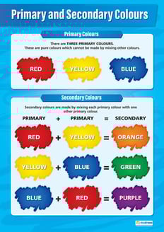 Primary and Secondary Colors Poster